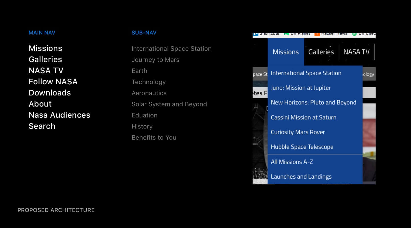 nasa - existing information architecture